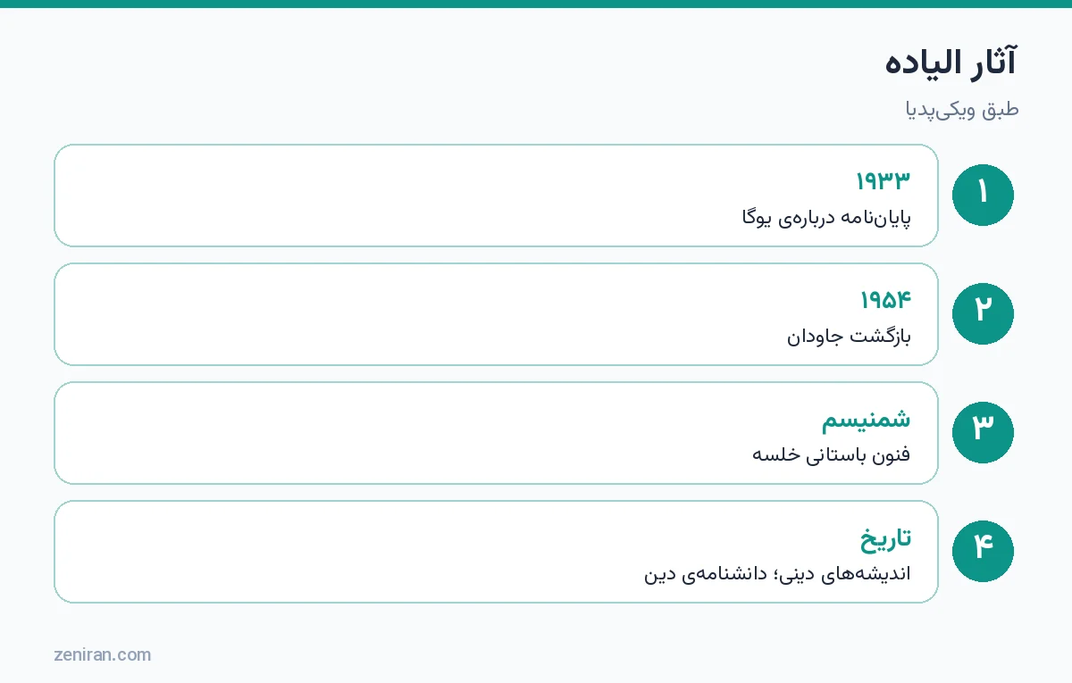 آثار الیاده: یوگا ۱۹۳۳، بازگشت جاودان ۱۹۵۴، شمنیسم و تاریخ اندیشههای دینی