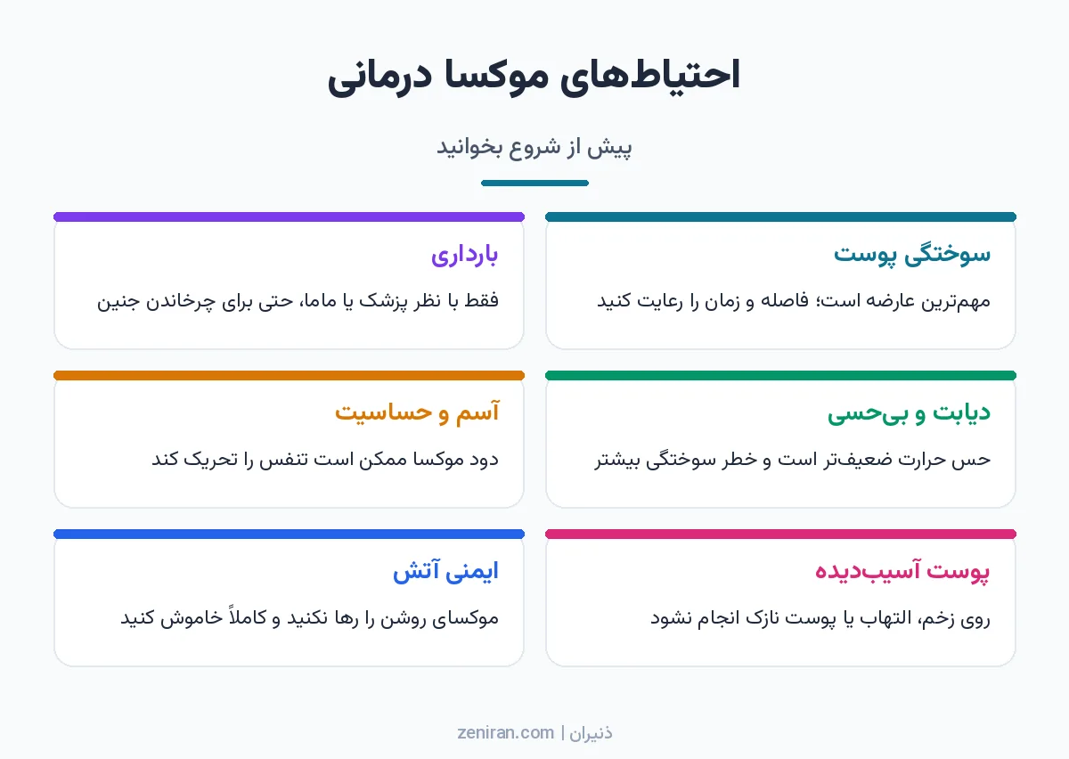 اینفوگرافیک شش احتیاط موکسا درمانی شامل سوختگی پوست، بارداری، دیابت و بیحسی، آسم، پوست آسیبدیده و ایمنی آتش