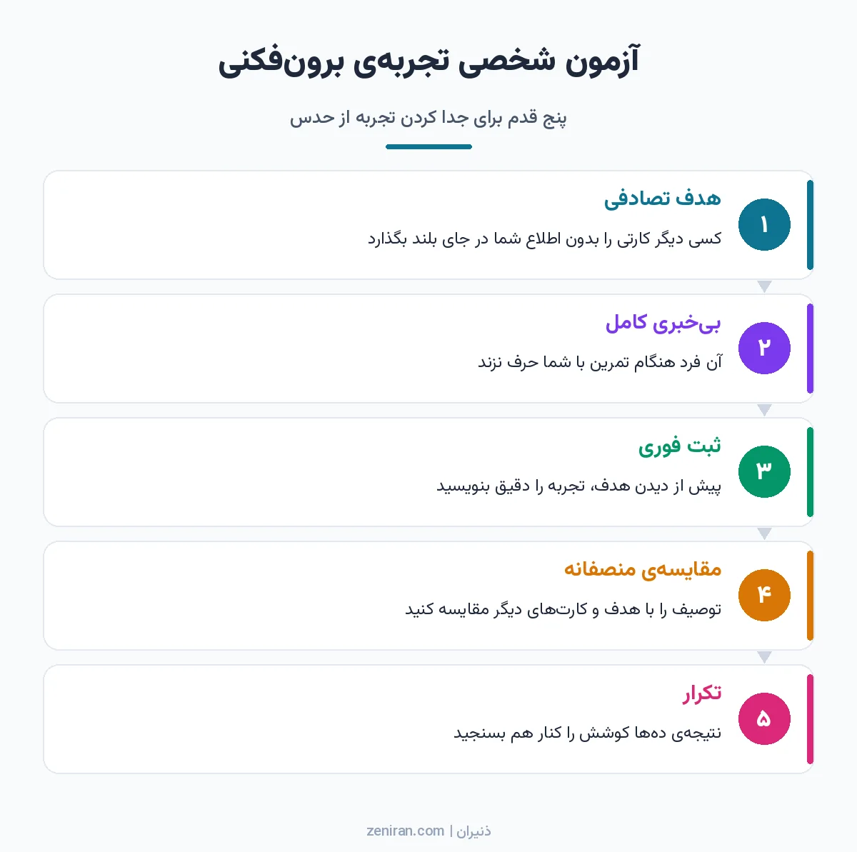پنج قدم آزمون شخصی برونفکنی با هدف تصادفی، بیخبری، ثبت فوری، مقایسه و تکرار