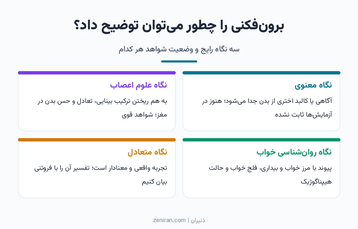چهار کارت دربارهی نگاه معنوی، علوم اعصاب و روانشناسی خواب به برونفکنی و یک نگاه متعادل