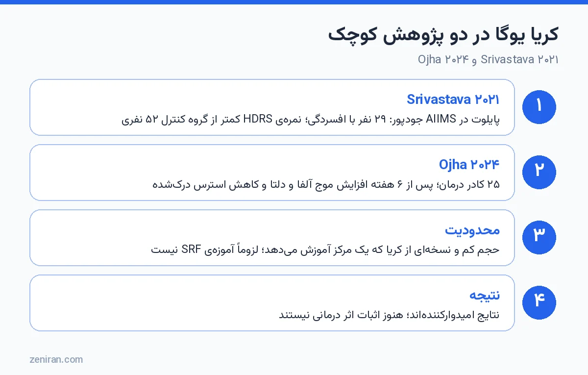 کریا یوگا در دو پژوهش کوچک: Srivastava ۲۰۲۱ و Ojha ۲۰۲۴