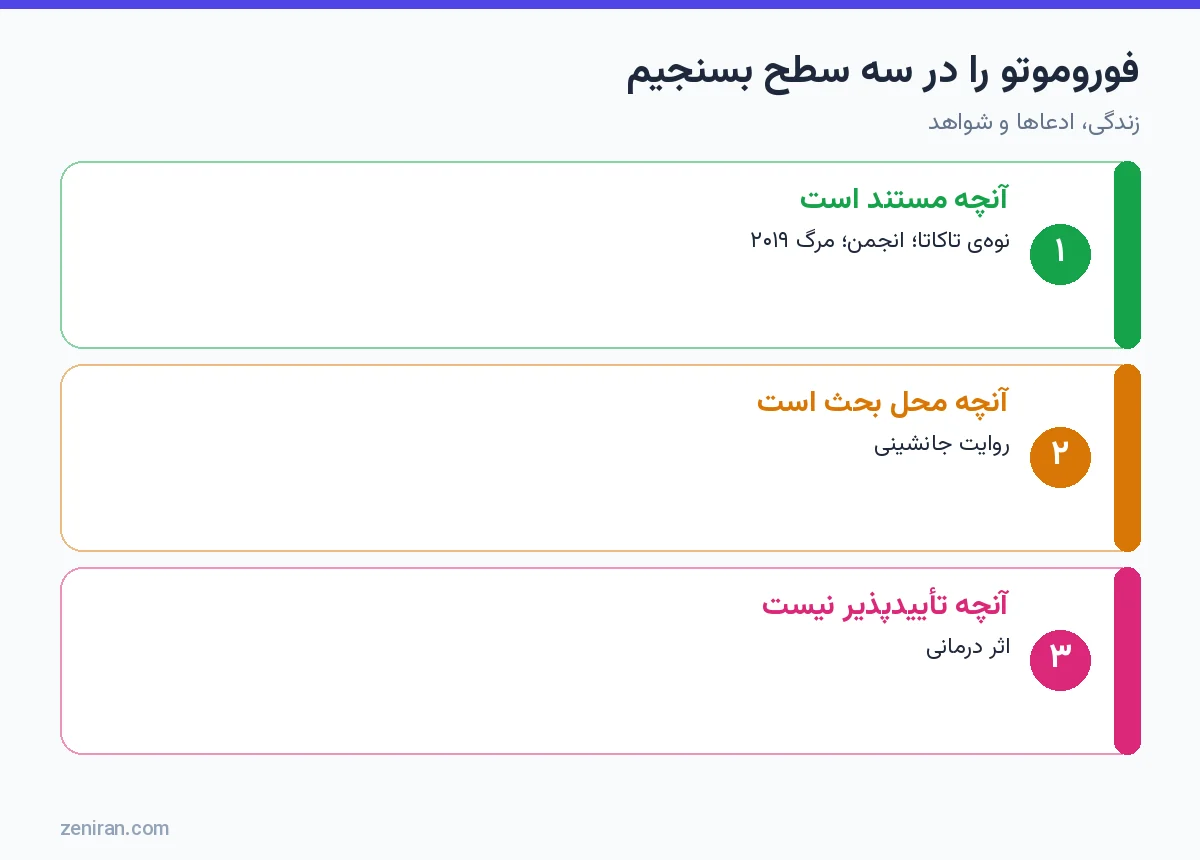 نمودار سه سطح ارزیابی فیلیس فوروموتو: مستند، محل بحث و تأییدنشدنی