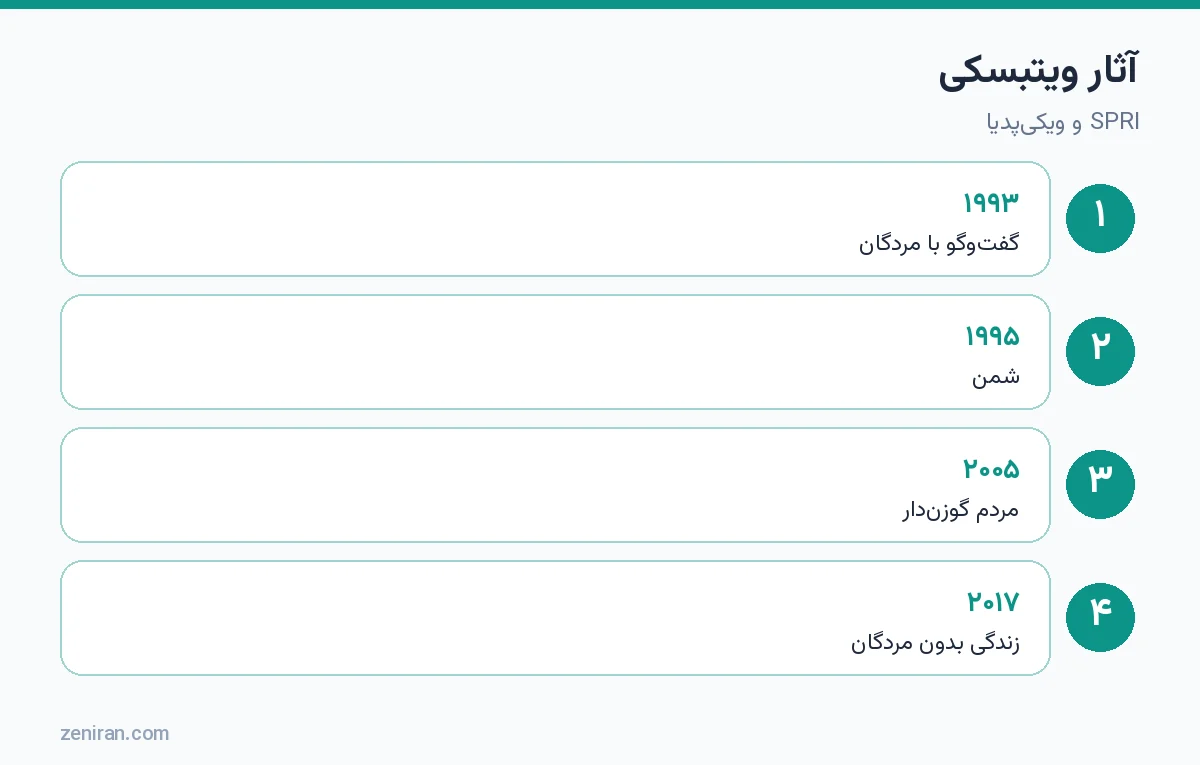 آثار ویتبسکی: گفتوگو با مردگان ۱۹۹۳، شمن ۱۹۹۵، مردم گوزندار ۲۰۰۵ و زندگی بدون مردگان ۲۰۱۷