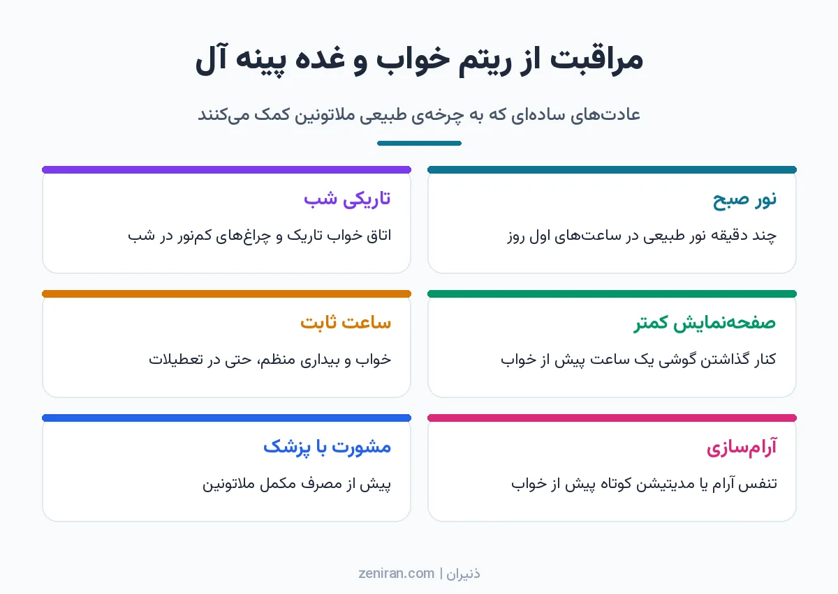 اینفوگرافیک شش کارتی عادتهای خواب سالم: نور صبح، تاریکی شب، صفحهنمایش کمتر، ساعت ثابت، آرامسازی و مشورت با پزشک