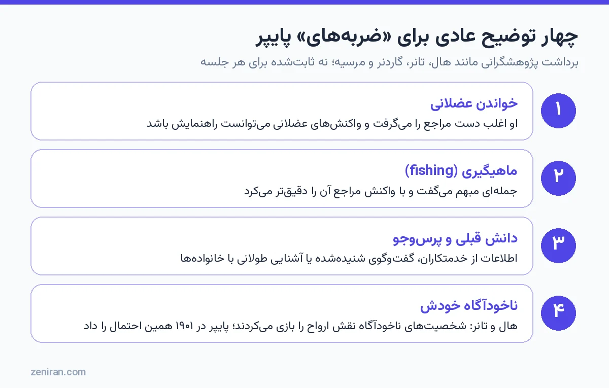 چهار توضیح عادی برای ضربههای لئونورا پایپر: خواندن عضلانی، ماهیگیری، دانش قبلی و ناخودآگاه