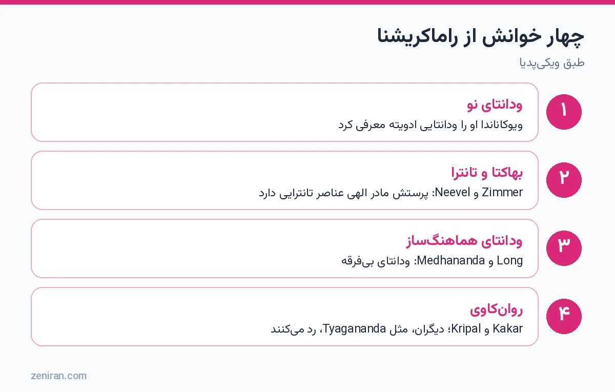 چهار خوانش از راماکریشنا: ودانتای نو، بهاکتا و تانترا، ودانتای هماهنگساز و روانکاوی