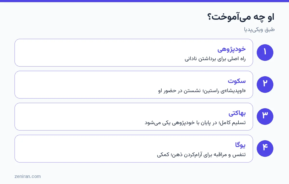 او چه میآموخت؟ خودپژوهی، سکوت، بهاکتی و یوگا
