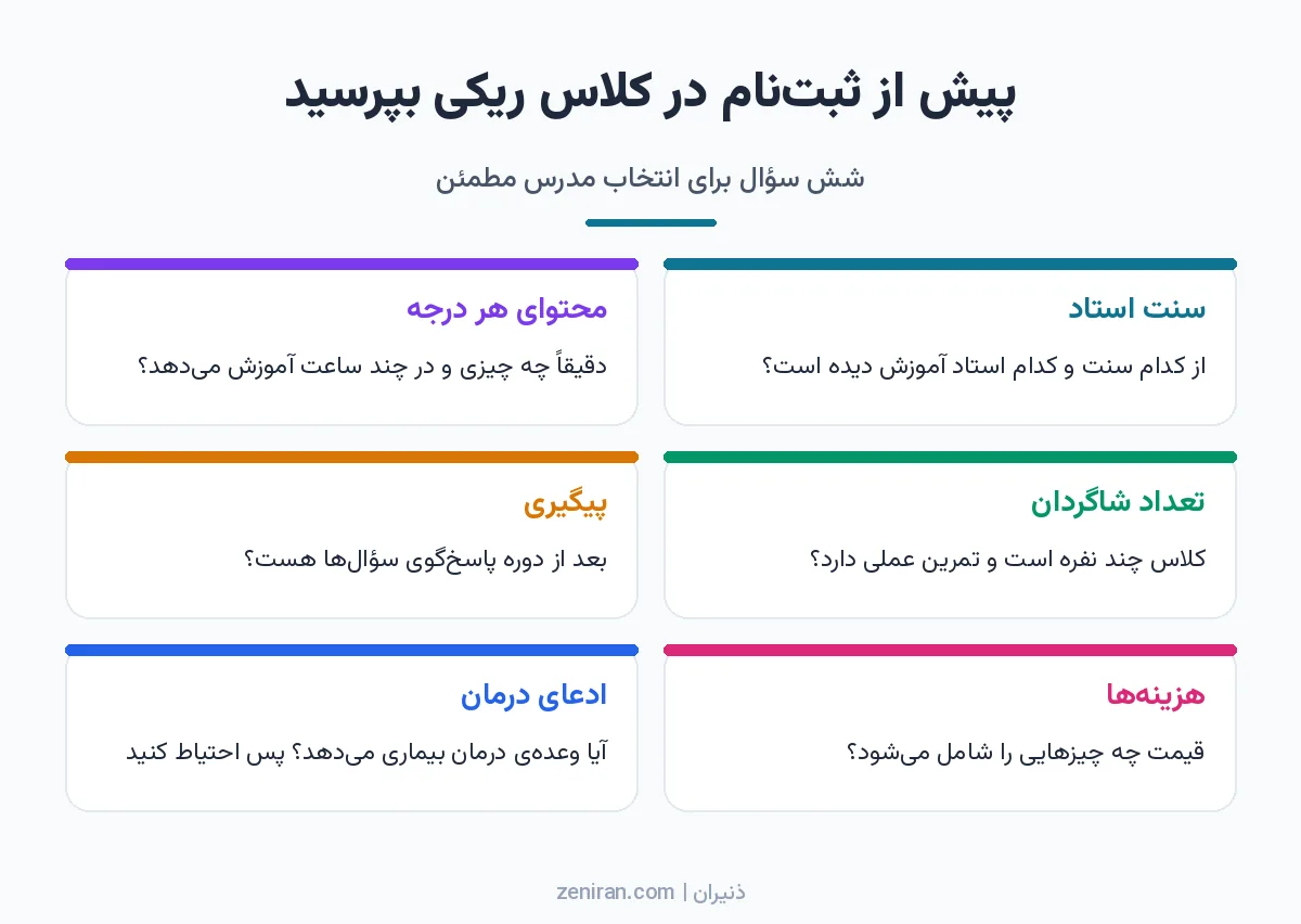 اینفوگرافیک شش کارتی سؤالهای پیش از ثبتنام در کلاس ریکی: سنت استاد، محتوا، تعداد شاگردان، پیگیری، هزینه و ادعای درمان
