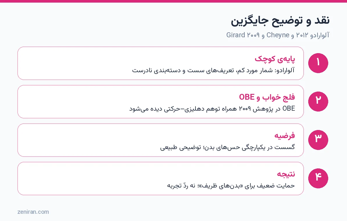 نقد کار کروکال و توضیح جایگزین: پایهی کوچک، فلج خواب، فرضیه و نتیجه