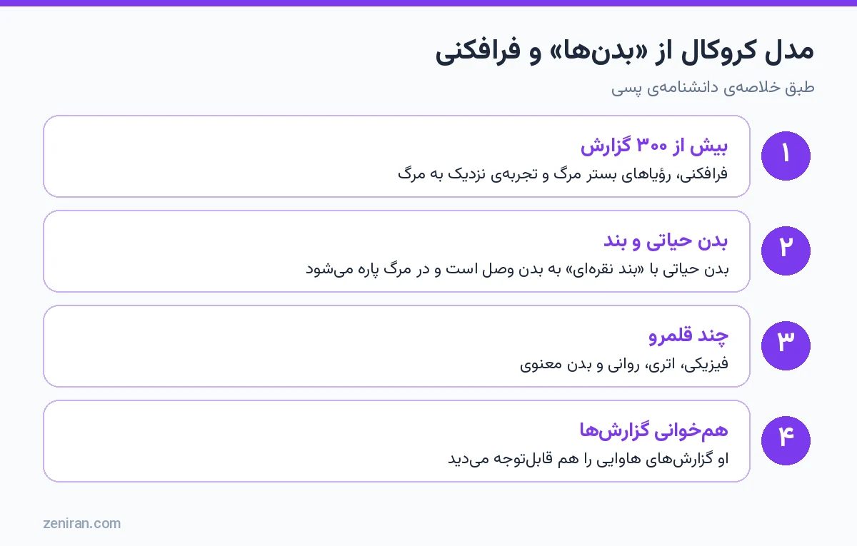 مدل کروکال: بیش از ۳۰۰ گزارش، بدن حیاتی و بند، چند قلمرو و همخوانی گزارشها