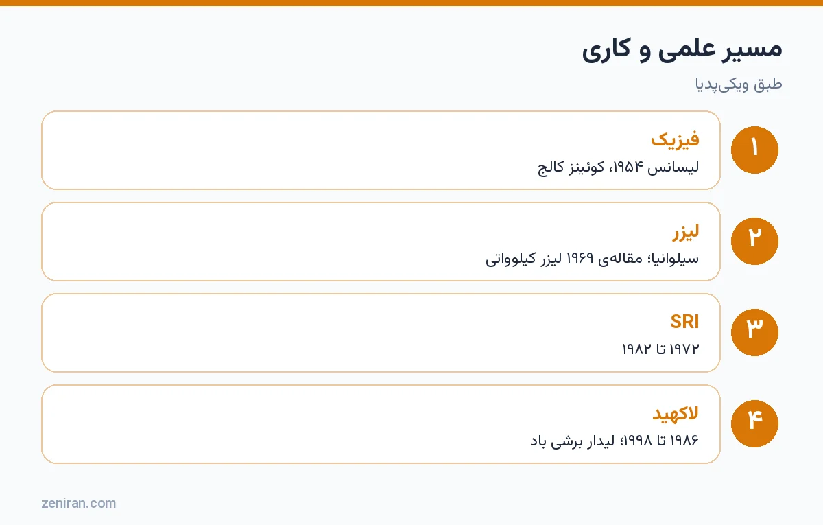 مسیر علمی و کاری راسل تارگ: فیزیک، لیزر، SRI و لاکهید