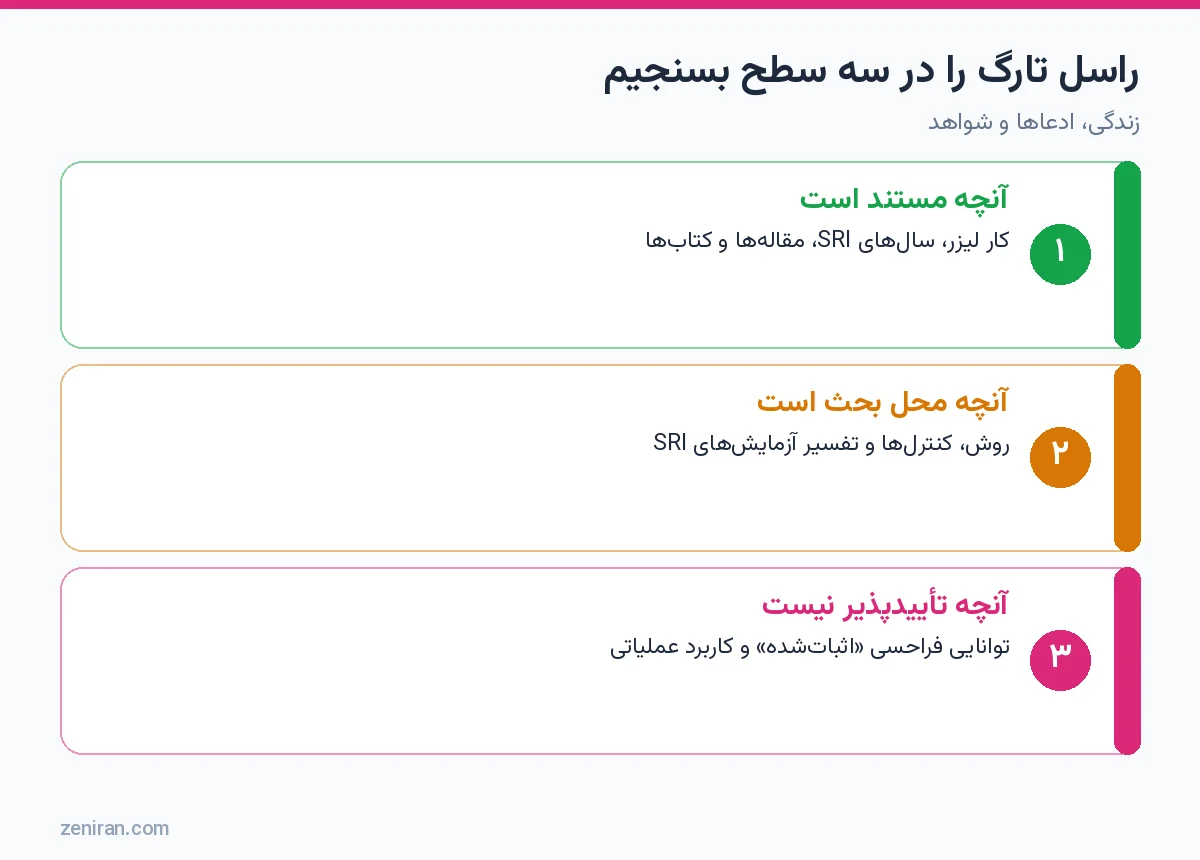 نمودار سه سطح ارزیابی راسل تارگ: مستند، محل بحث و تأییدنشدنی