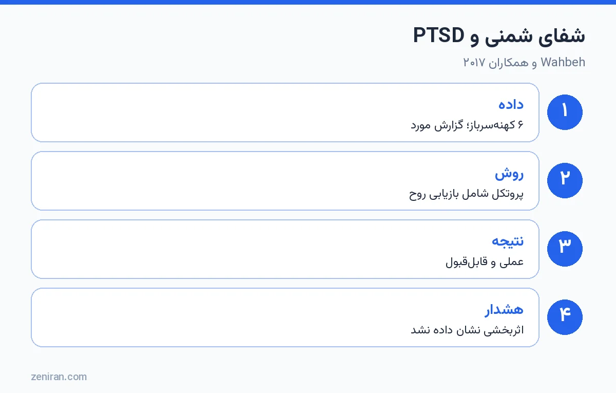 شفای شمنی برای کهنهسربازان مبتلا به PTSD: Wahbeh و همکاران ۲۰۱۷ در Explore