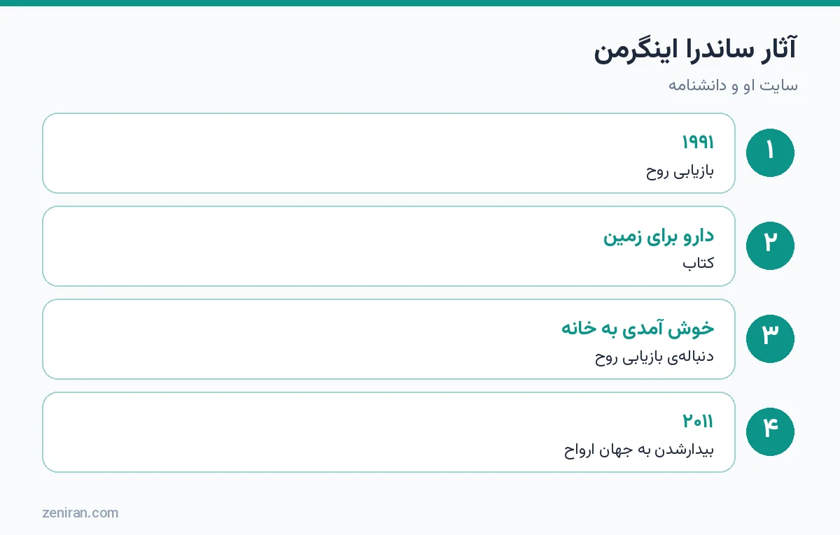 آثار ساندرا اینگرمن: بازیابی روح ۱۹۹۱، دارو برای زمین، خوش آمدی به خانه و بیدارشدن به جهان ارواح