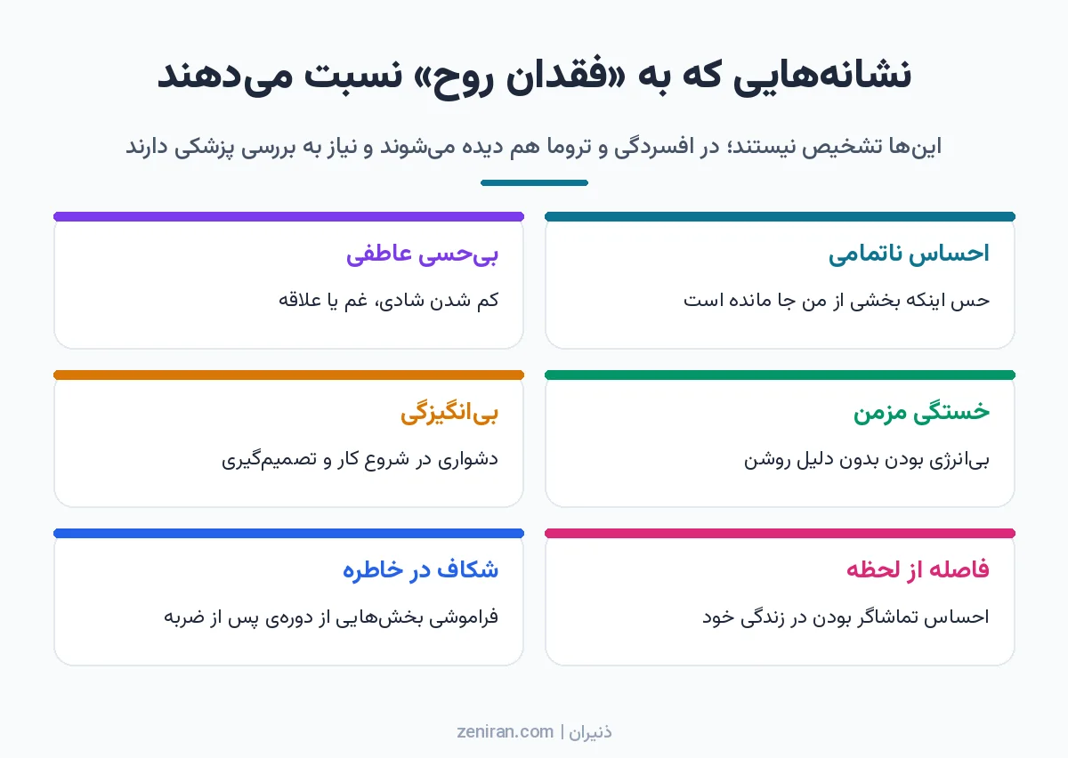 اینفوگرافیک شش کارتی نشانههایی که در سنت شمنی به فقدان روح نسبت داده میشود با هشدار مراجعه به متخصص