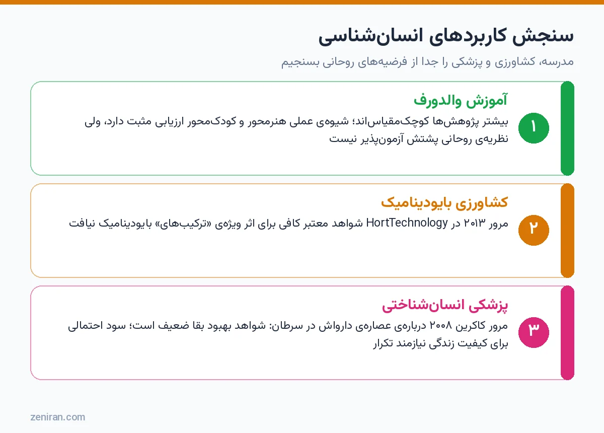 جمعبندی شواهد علمی سه کاربرد انسانشناسی: آموزش والدورف، کشاورزی بایودینامیک و پزشکی انسانشناختی