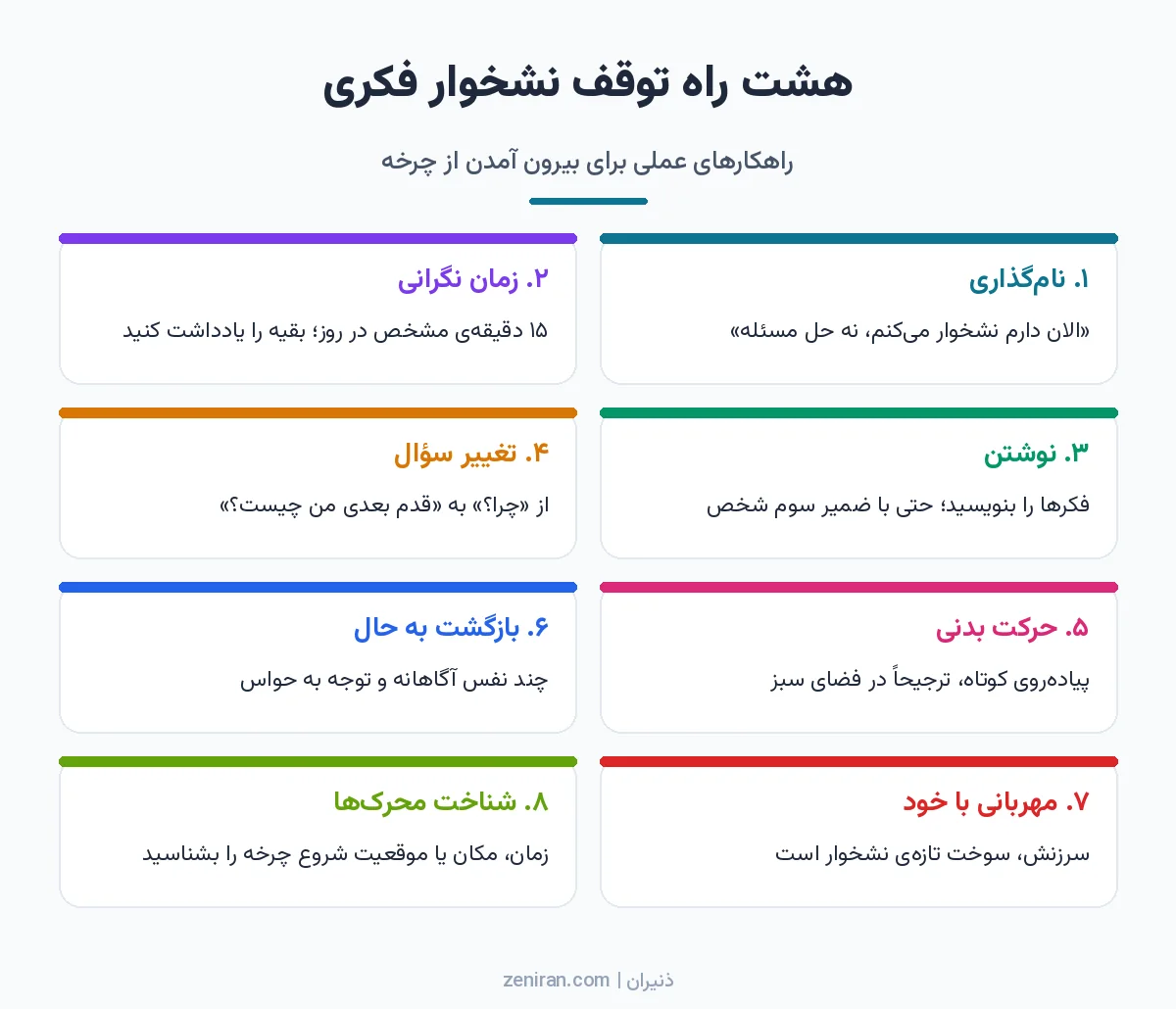 اینفوگرافیک هشت کارتی راهکارهای توقف نشخوار فکری از نامگذاری فکر تا شناخت محرکها