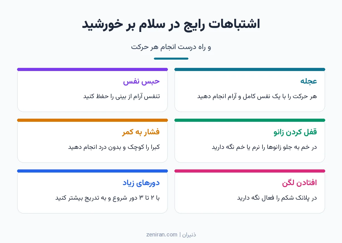 اینفوگرافیک شش کارتی اشتباهات رایج سلام بر خورشید: عجله، حبس نفس، قفل کردن زانو، فشار به کمر، افتادن لگن و دورهای زیاد، همراه با راه درست