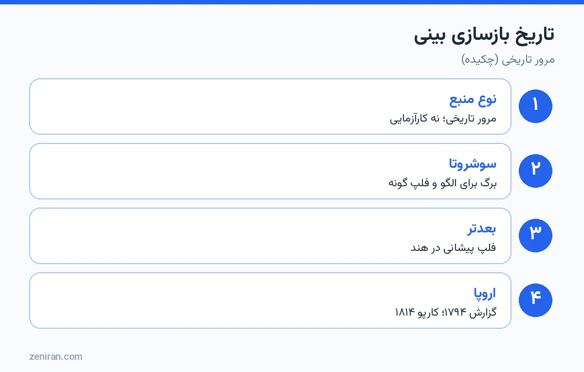 تاریخ بازسازی بینی: مرور تاریخی، سوشروتا، فلپ پیشانی و اروپا
