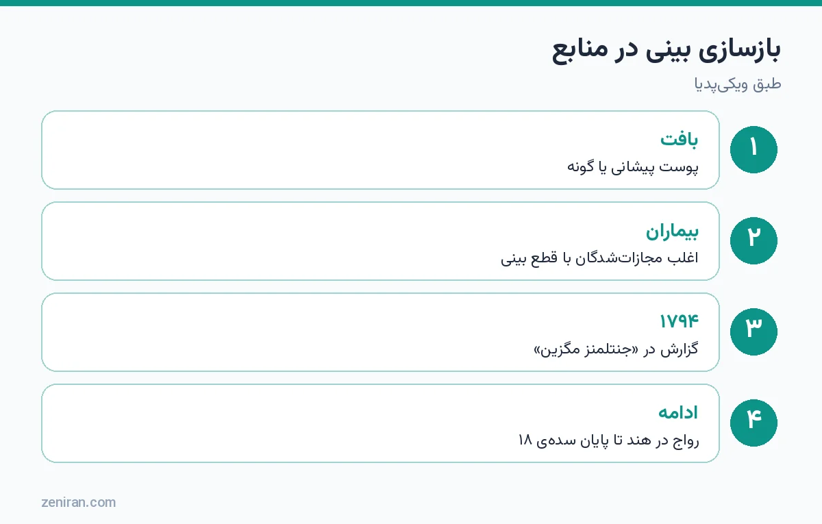 بازسازی بینی در منابع: بافت، بیماران، ۱۷۹۴ و ادامهی رواج