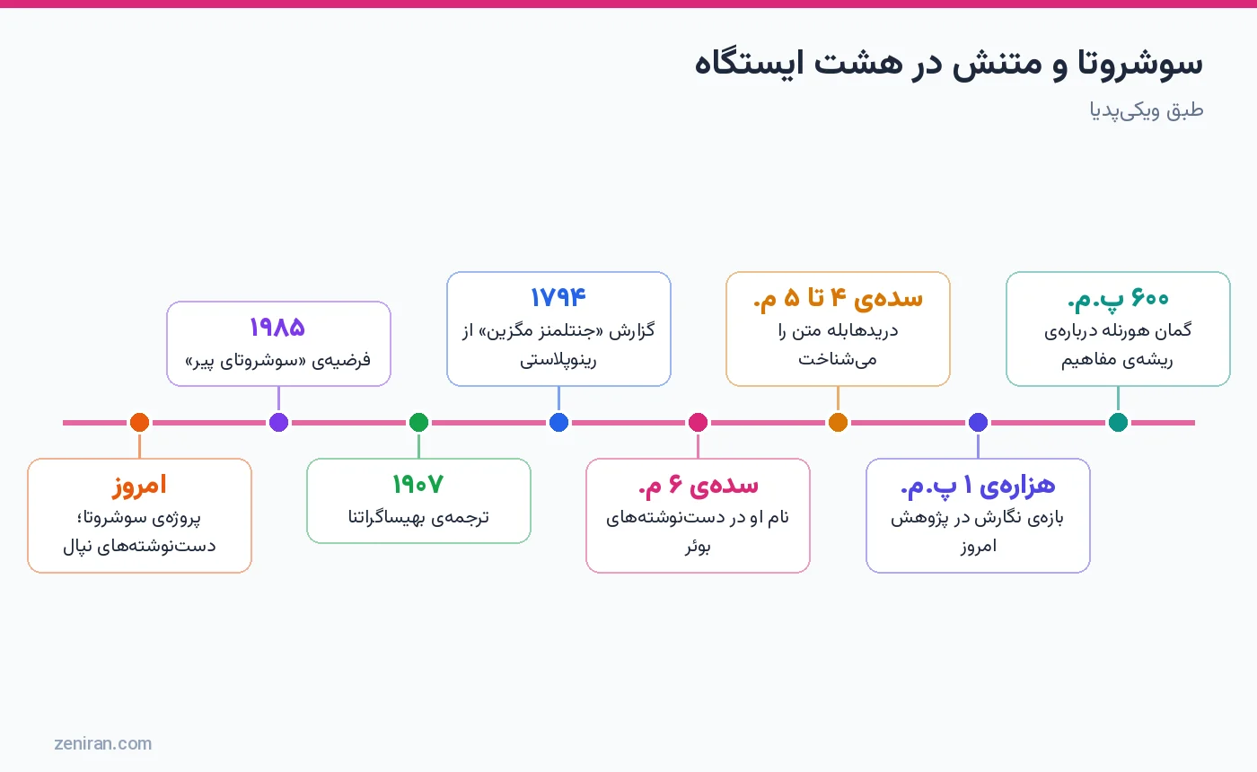 سوشروتا و متنش در هشت ایستگاه