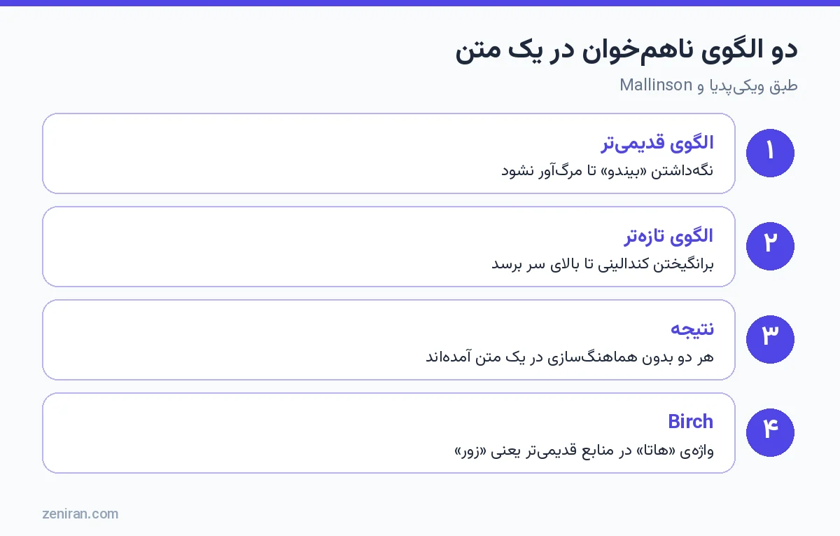 دو الگوی ناهمخوان در متن: بیندو و کندالینی، و معنای هاتا