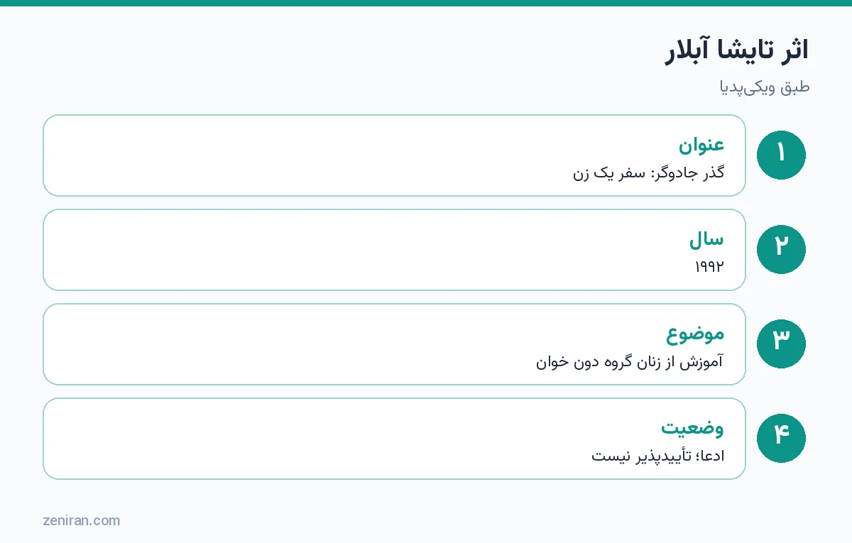 اثر تایشا آبلار: گذر جادوگر ۱۹۹۲، ناشر، موضوع و وضعیت ادعاها