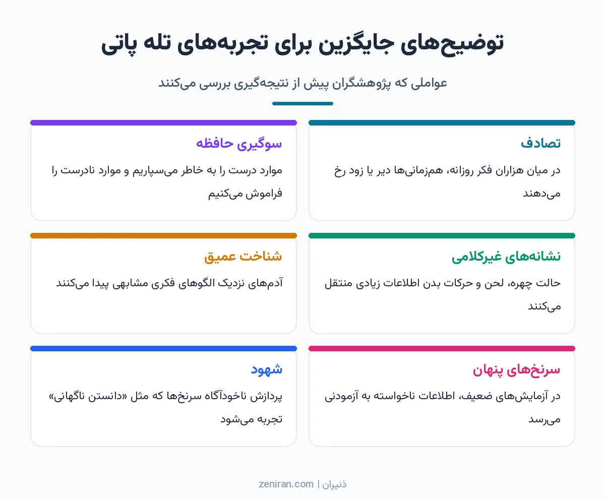 شش کارت از توضیحهای روانشناختی تجربههای تله پاتی: تصادف، سوگیری حافظه، نشانههای غیرکلامی، شناخت عمیق، سرنخهای پنهان و شهود