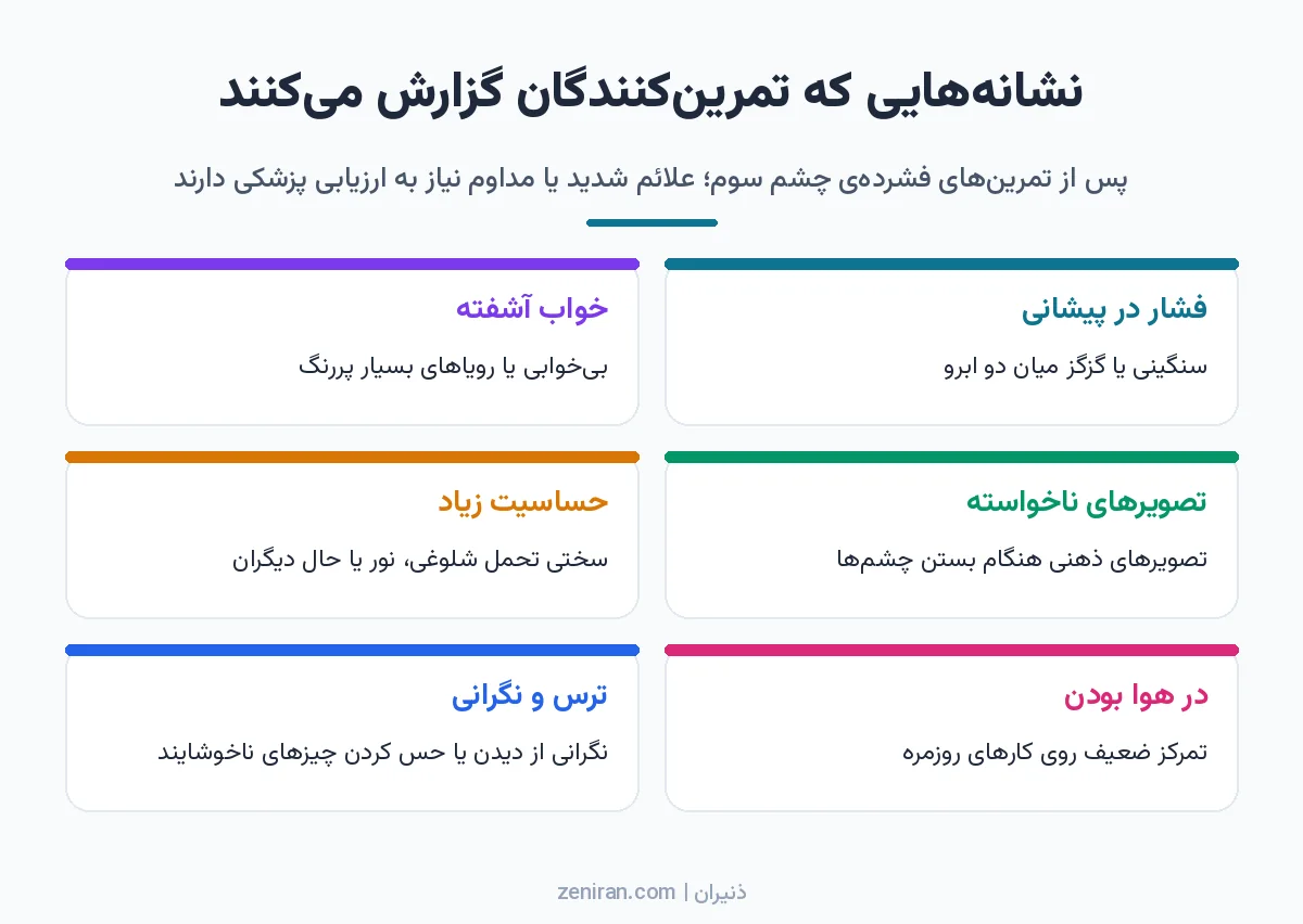 اینفوگرافیک شش کارتی نشانههای گزارششده پس از تمرینهای فشردهی چشم سوم: فشار در پیشانی، خواب آشفته، تصویرهای ناخواسته، حساسیت زیاد، در هوا بودن و ترس