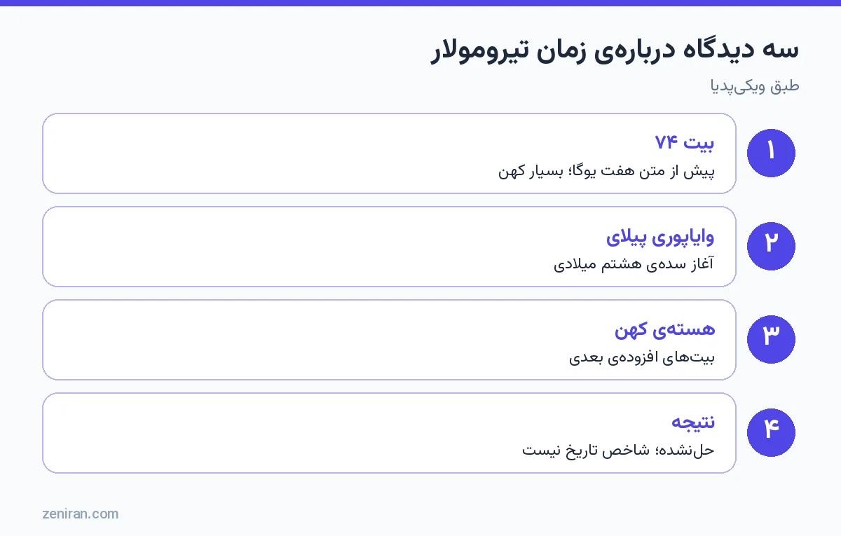 سه دیدگاه دربارهی زمان تیرومولار: ادعای متن، وایاپوری پیلای و هستهی کهن با افزودهها