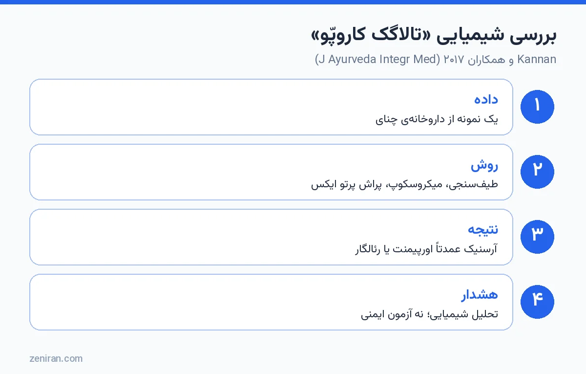 بررسی شیمیایی فرمول سیدّای تالاگک کاروپّو: Kannan و همکاران ۲۰۱۷