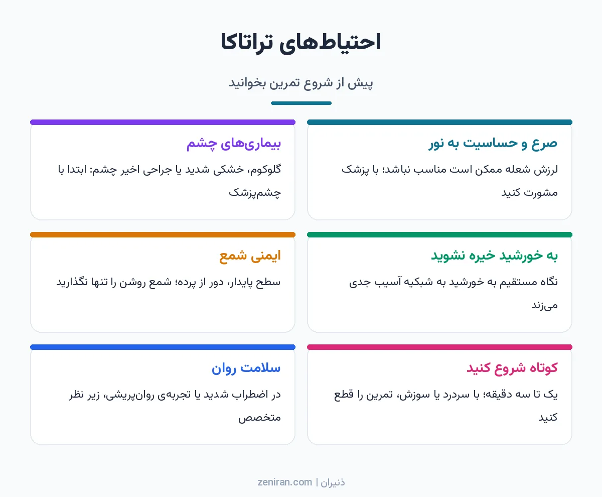 اینفوگرافیک شش احتیاط تراتاکا شامل صرع، بیماریهای چشم، خیره نشدن به خورشید، ایمنی شمع، شروع کوتاه و سلامت روان