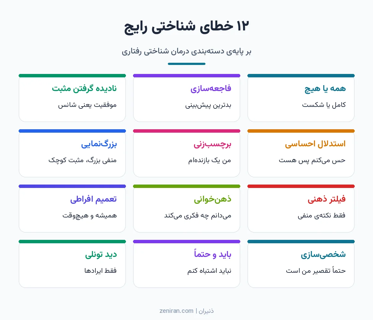 دوازده کارت رنگی با نام و توضیح کوتاه خطاهای شناختی مثل همه یا هیچ، فاجعهسازی، ذهنخوانی و بایدها