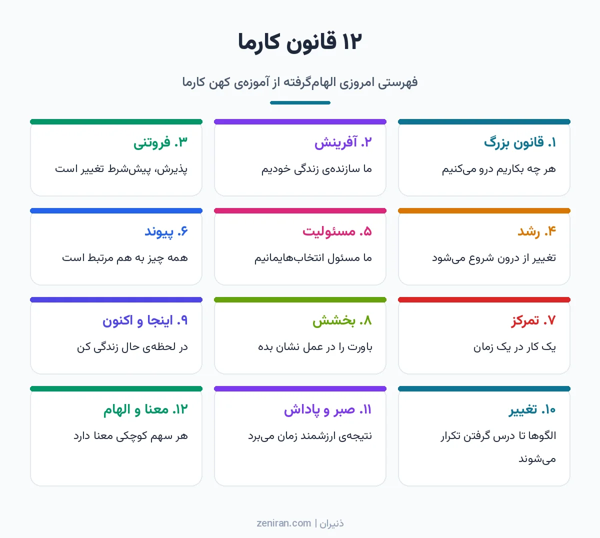 کارتهای دوازده قانون کارما از قانون بزرگ علت و معلول تا قانون معنا و الهام، هر کدام با یک جملهی کوتاه