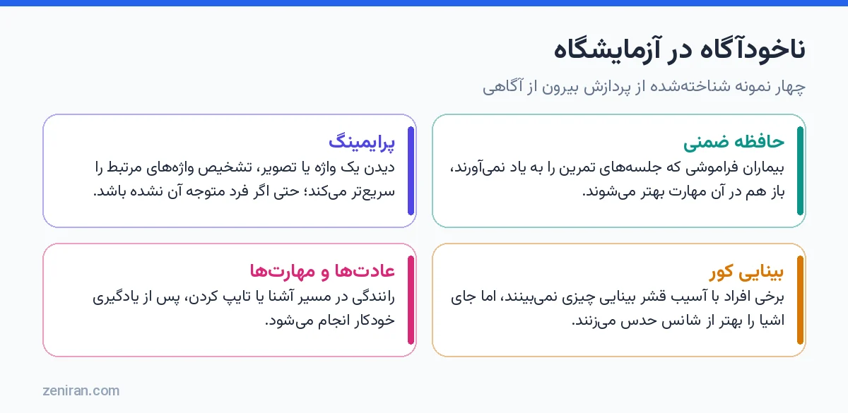 اینفوگرافیک چهار نمونه علمی از ناخودآگاه: حافظه ضمنی، پرایمینگ، بینایی کور و عادتها و مهارتها