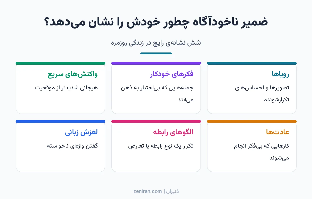 شش کارت معرفی رویاها، فکرهای خودکار، واکنشهای سریع، عادتها، الگوهای رابطه و لغزش زبانی