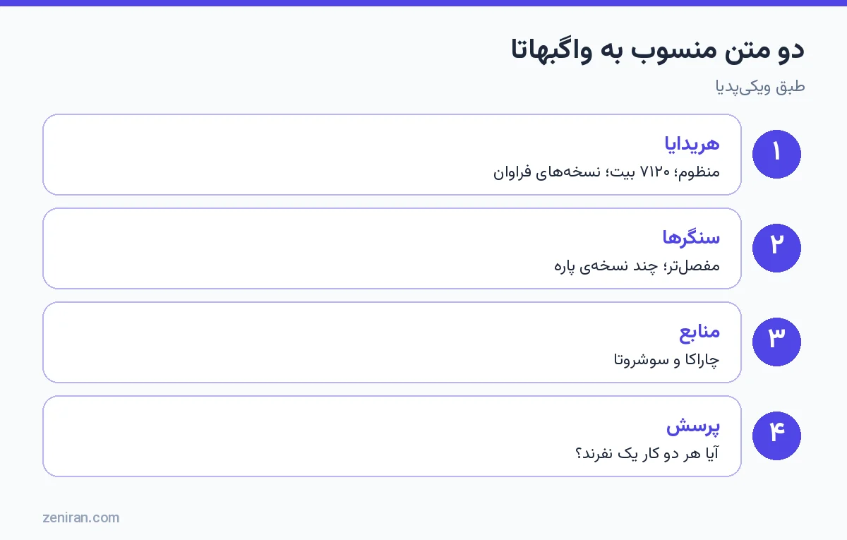 دو متن منسوب به واگبهاتا: اشتانگا هریدایا، اشتانگا سنگرها، منابع و پرسش نویسنده