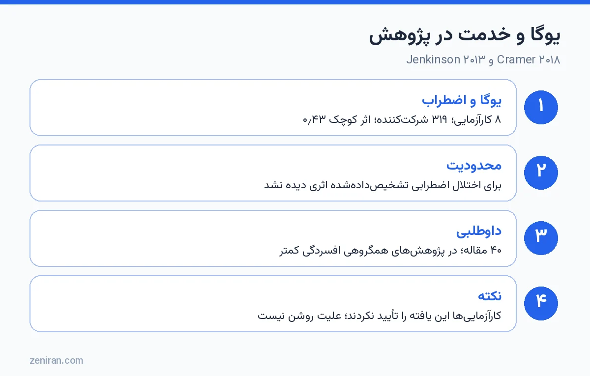یوگا و خدمت در پژوهش: Cramer ۲۰۱۸ و Jenkinson ۲۰۱۳