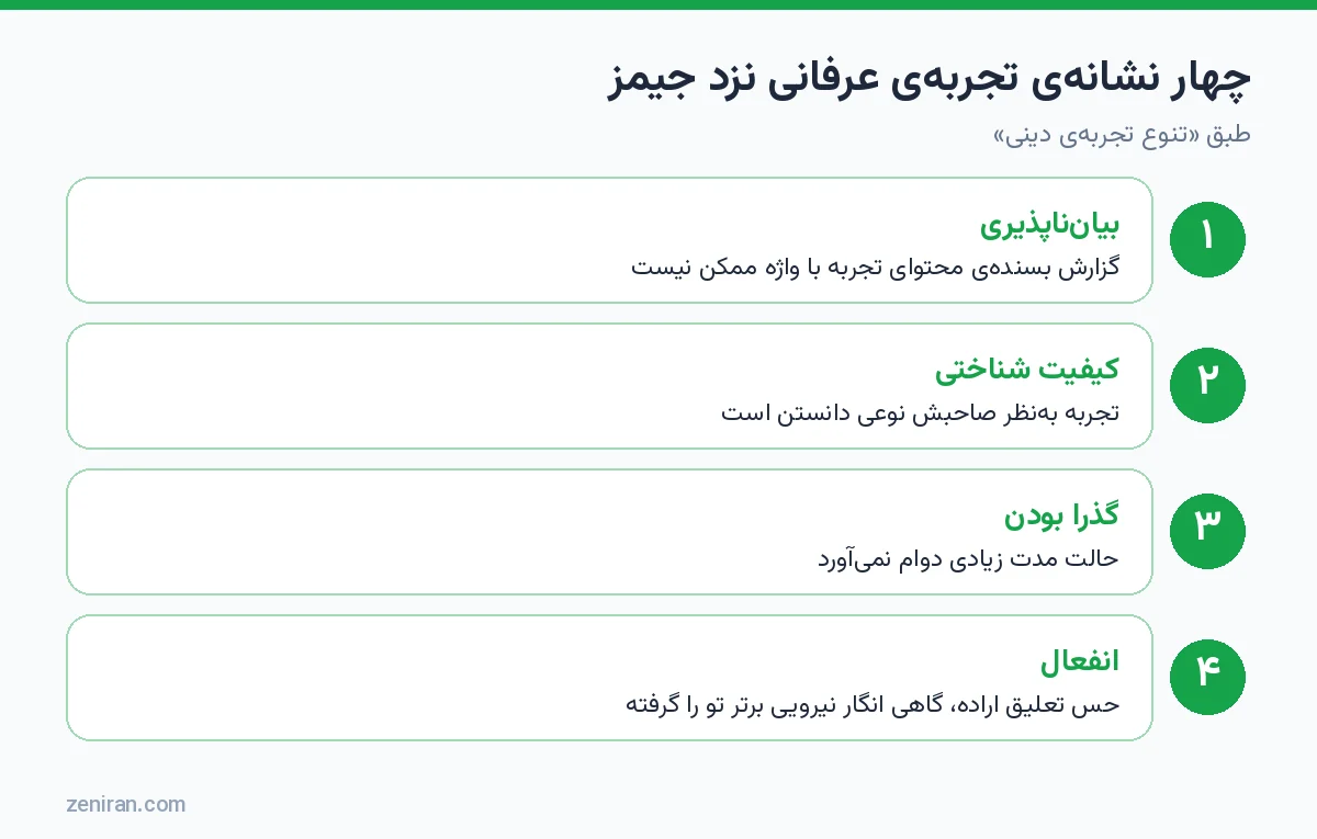 چهار نشانهی تجربهی عرفانی نزد جیمز: بیانناپذیری، کیفیت شناختی، گذرا بودن و انفعال