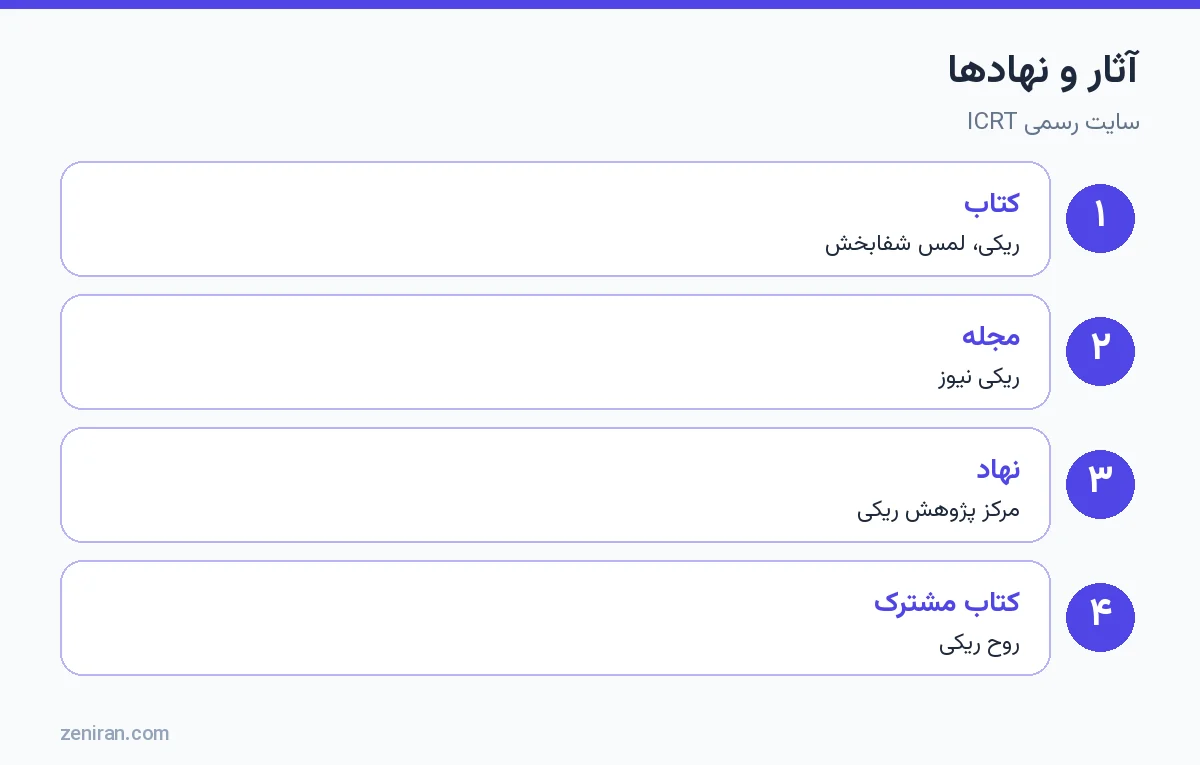 آثار و نهادهای ویلیام لی رند: کتاب ریکی لمس شفابخش، مجلهی ریکی نیوز، مرکز پژوهش ریکی، کتاب روح ریکی