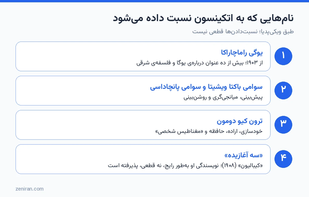 نامهای مستعار اتکینسون: یوگی راماچاراکا، سوامی باکتا ویشیتا و پانچاداسی، ترون دومون و کیبالیون