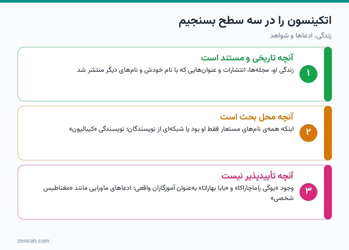 نمودار سه سطح ارزیابی اتکینسون: مستند، محل بحث و تأییدپذیر نبودن