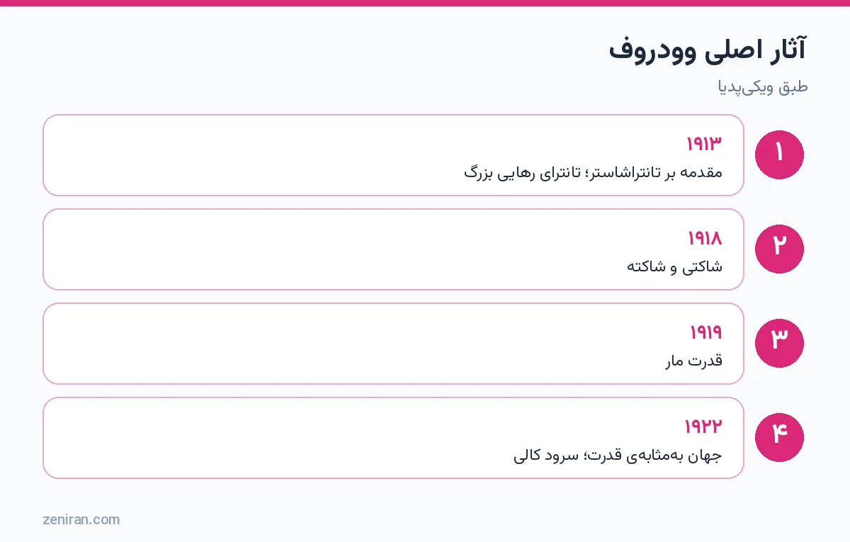 آثار اصلی وودروف: مقدمه بر تانتراشاستر، تانترای رهایی بزرگ، شاکتی و شاکته، قدرت مار