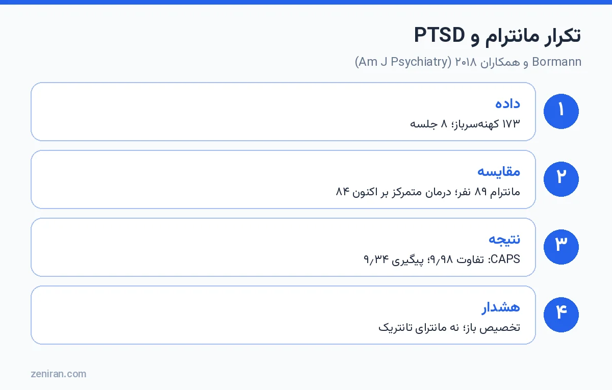 تکرار مانترام و PTSD در کهنهسربازان: Bormann و همکاران ۲۰۱۸ در American Journal of Psychiatry