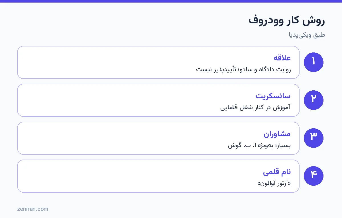 روش کار وودروف: علاقه، استاد سانسکریت، مشاوران، ترجمه و نام قلمی