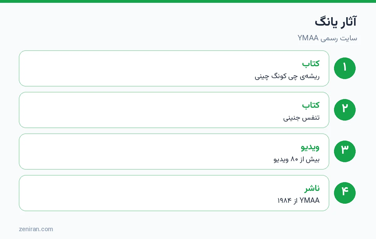 آثار یانگ جوئینگ مینگ: کتاب ریشهی چی کونگ چینی، کتاب تنفس جنینی، بیش از ۸۰ ویدیو، انتشارات YMAA از ۱۹۸۴